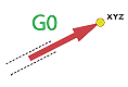 Codici G
