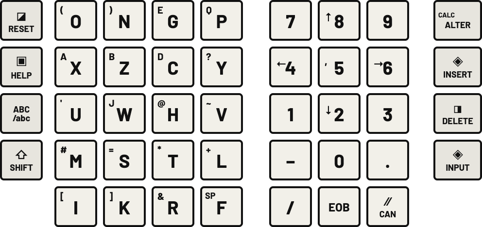 Fig. 4 — Blocco C: colonna dei tasti di servizio, alfanumerici a doppio carattere, numerici, editing e tasti di pagina.